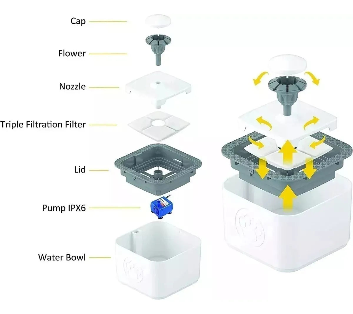 Fuente de Agua Eléctrica para Mascotas