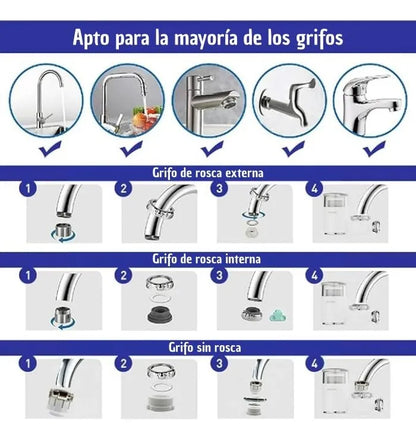 Purificador filtro de aguaSWS