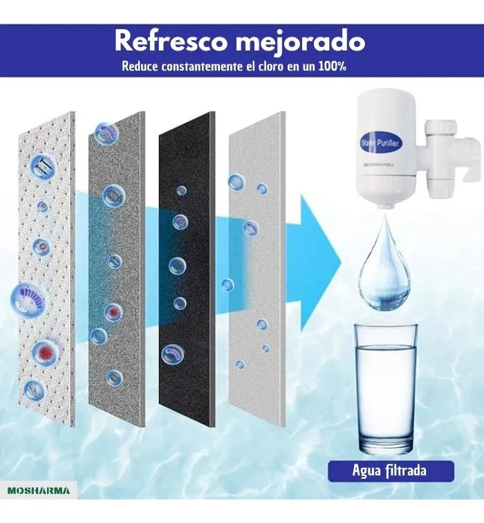 Purificador filtro de aguaSWS