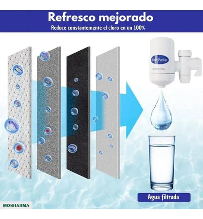 Purificador filtro de aguaSWS